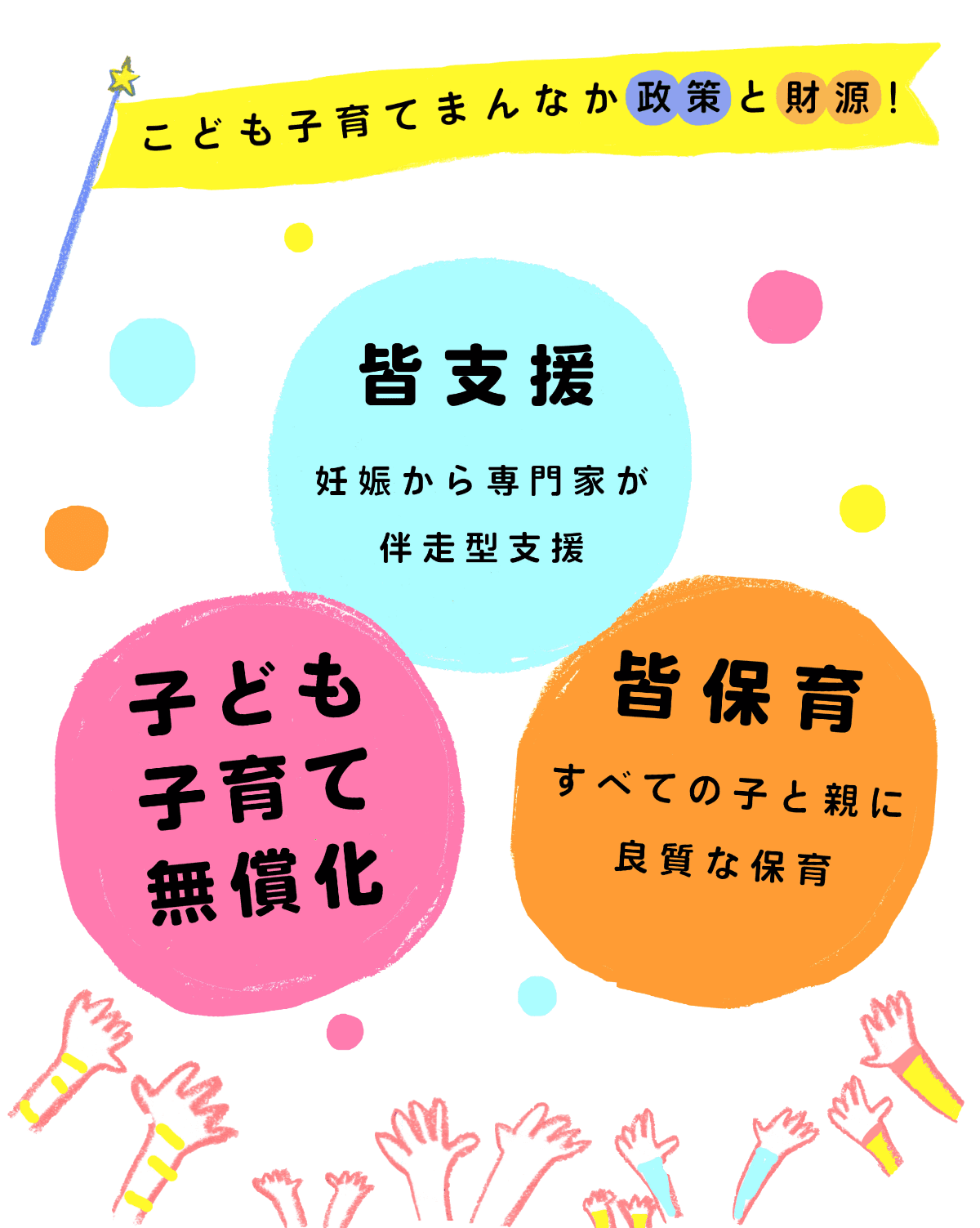 子どもと家族のための緊急提言プロジェクトが目指すのは、子育ての無償化、専門家による伴走型支援(皆支援)の確立、全ての子どもと家庭に対する保育利用の保障である